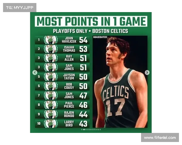 NBA季后赛单场得分榜 NBA季后赛单场得分榜