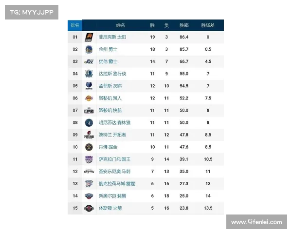 NBA官方公布季后赛附加赛赛程!4月16日开打19日决出第八名! NBA官方公布季后赛附加赛赛程!4月16日开打19日决出第八名!