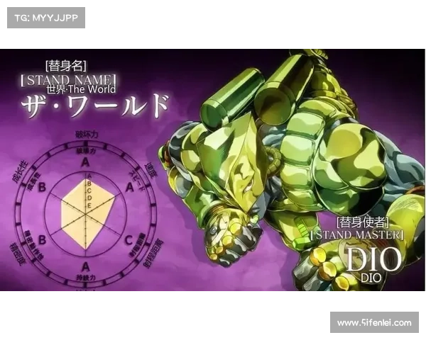 《JOJO》:空条承太郎和迪亚波罗发生战斗,谁更强? 《JOJO》:空条承太郎和迪亚波罗发生战斗,谁更强?