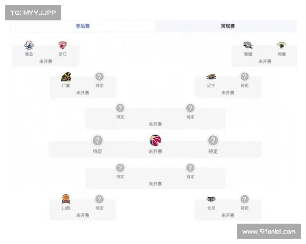 中央5台直播篮球时间表:今晚19:30CCTV5直播CBA季后赛!附赛程 中央5台直播篮球时间表:今晚19:30CCTV5直播CBA季后赛!附赛程